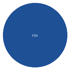 FDA