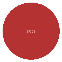 BRCGS