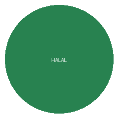 Halal