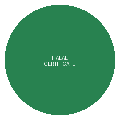 Halal Certificate